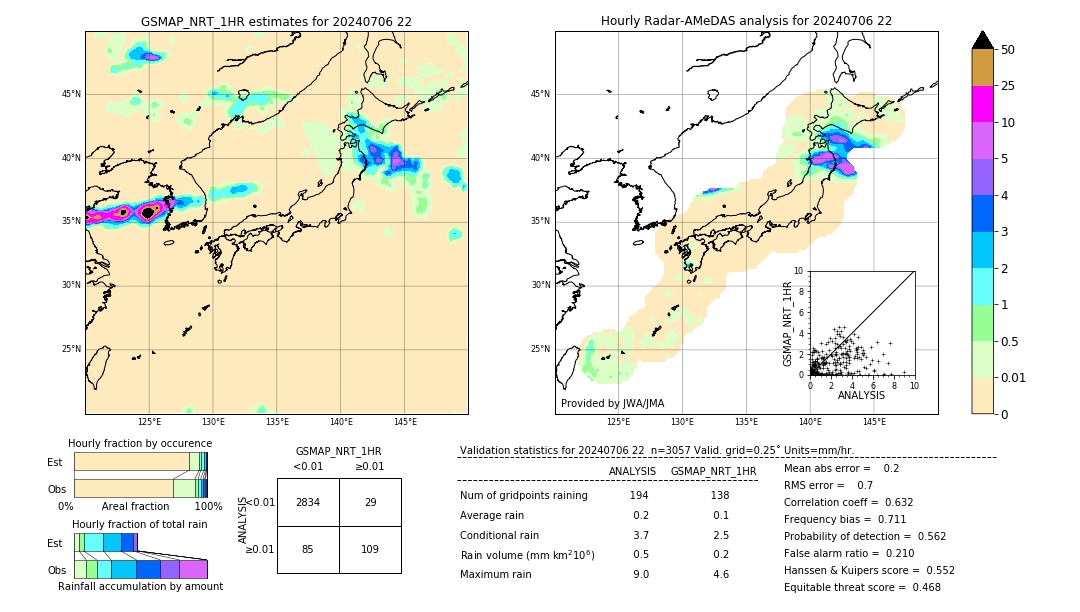 GSMaP NRT validation image. 2024/07/06 22