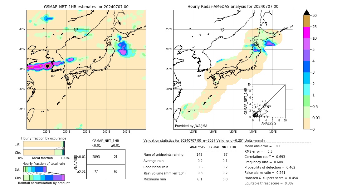 GSMaP NRT validation image. 2024/07/07 00