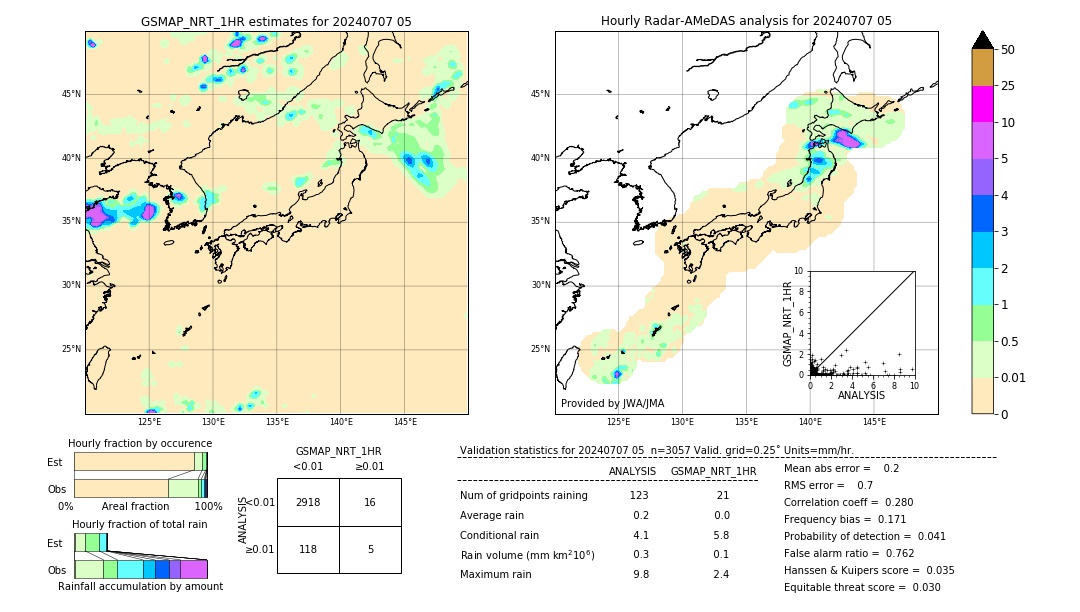 GSMaP NRT validation image. 2024/07/07 05