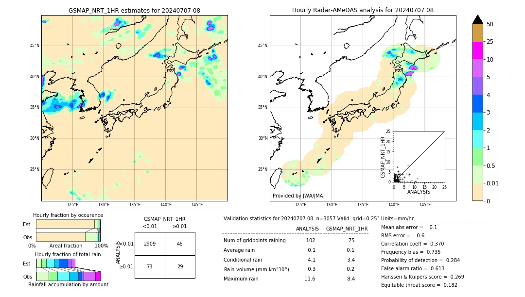 GSMaP NRT validation image. 2024/07/07 08