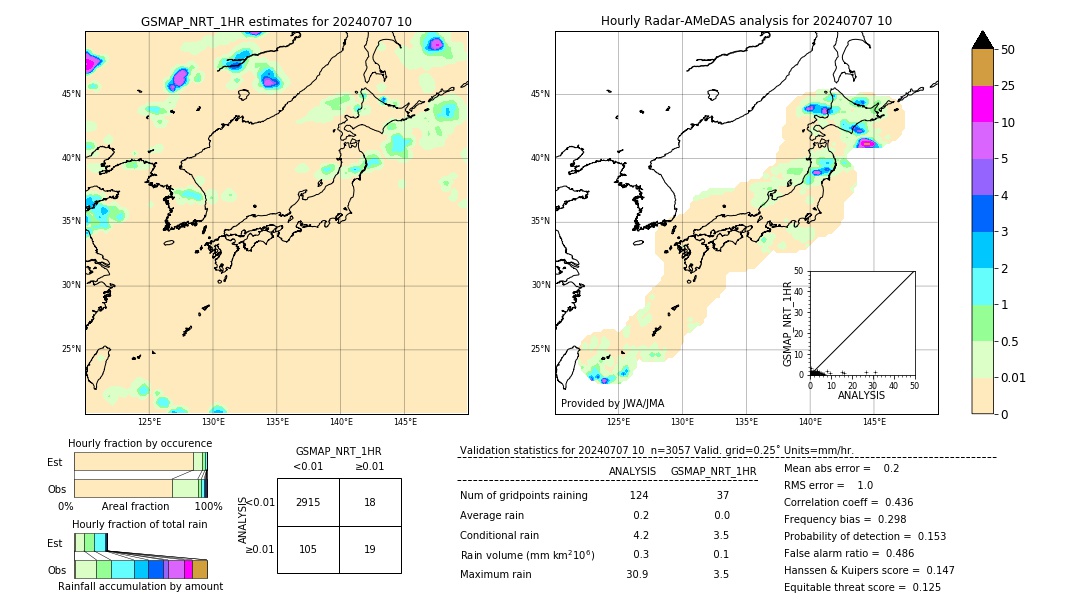 GSMaP NRT validation image. 2024/07/07 10