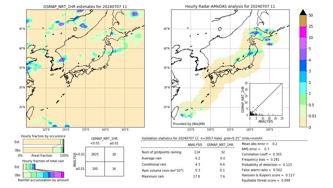 GSMaP NRT validation image. 2024/07/07 11