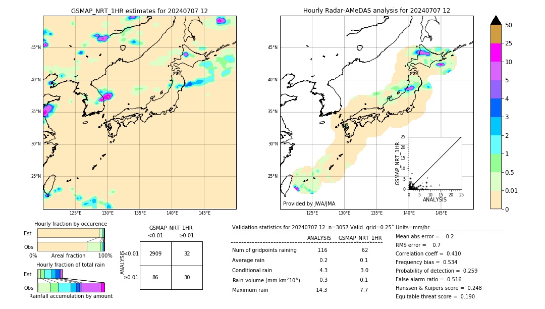 GSMaP NRT validation image. 2024/07/07 12