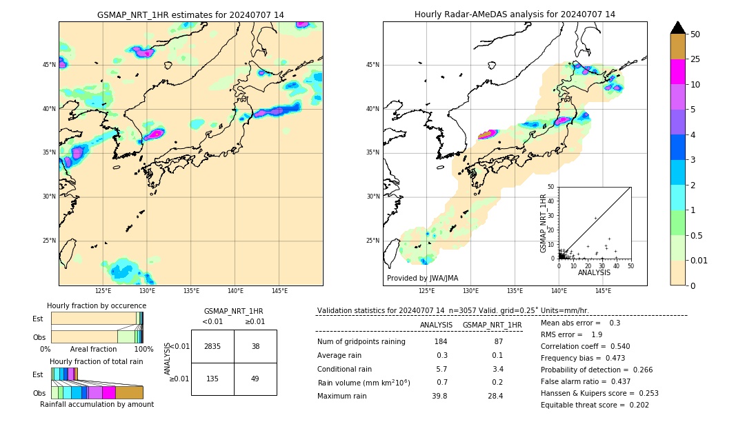 GSMaP NRT validation image. 2024/07/07 14