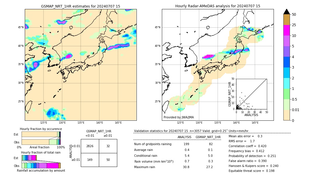 GSMaP NRT validation image. 2024/07/07 15