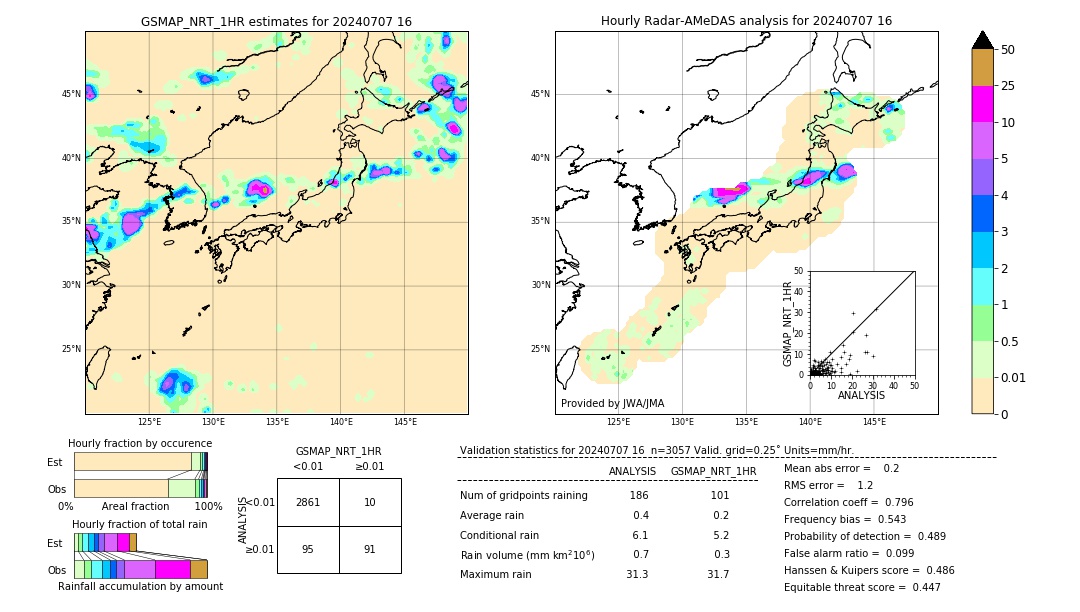 GSMaP NRT validation image. 2024/07/07 16