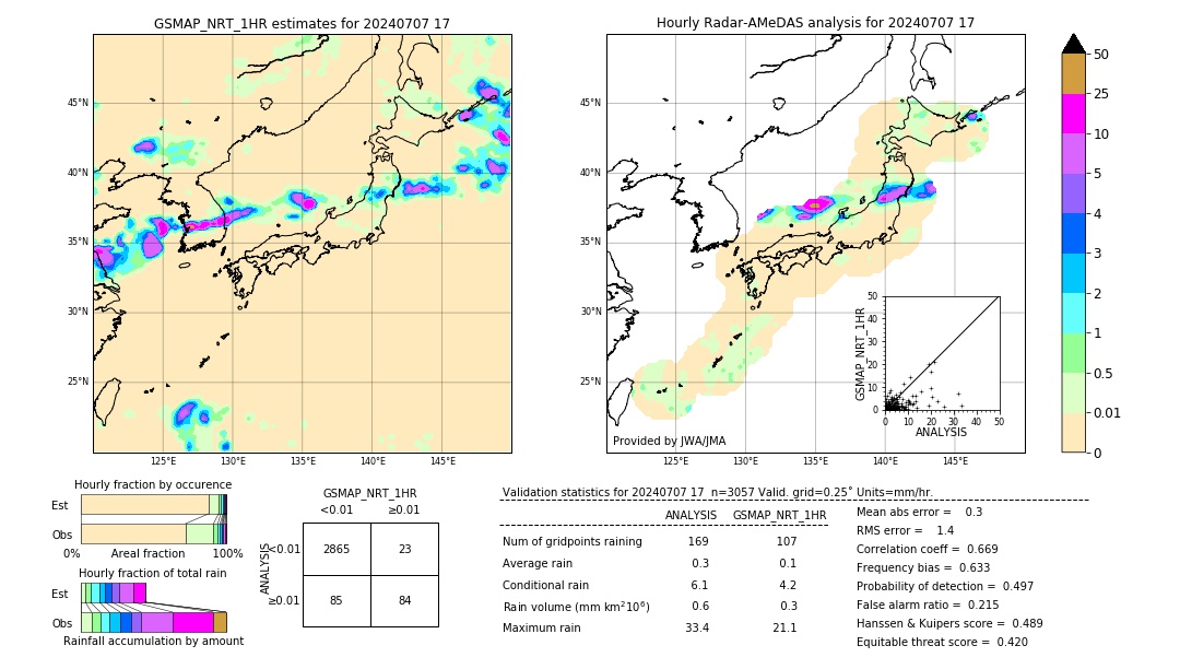 GSMaP NRT validation image. 2024/07/07 17