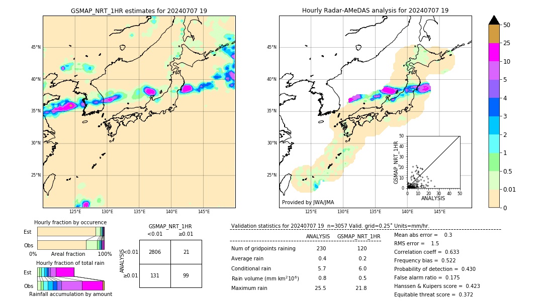 GSMaP NRT validation image. 2024/07/07 19