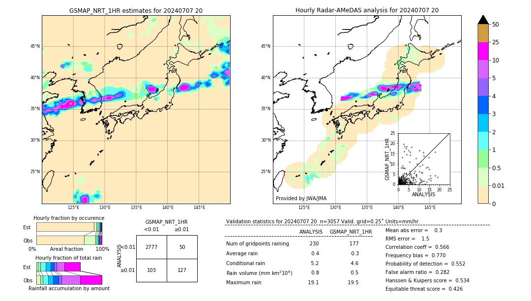 GSMaP NRT validation image. 2024/07/07 20