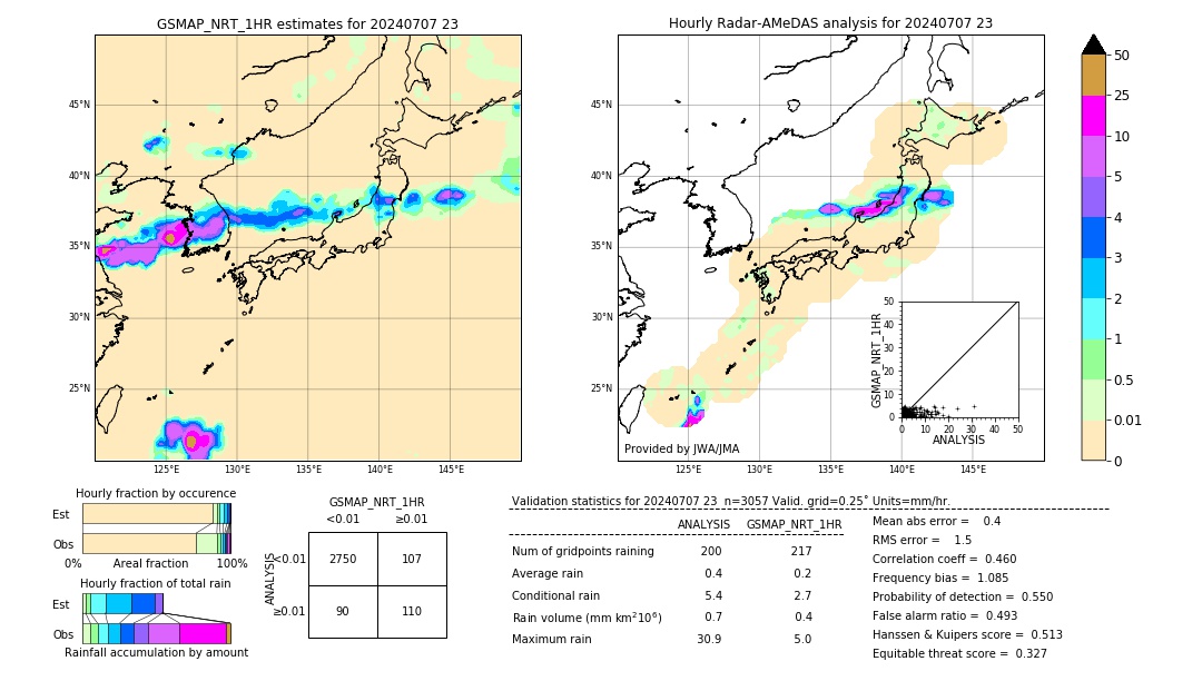 GSMaP NRT validation image. 2024/07/07 23