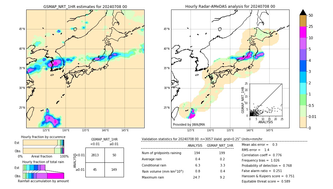 GSMaP NRT validation image. 2024/07/08 00