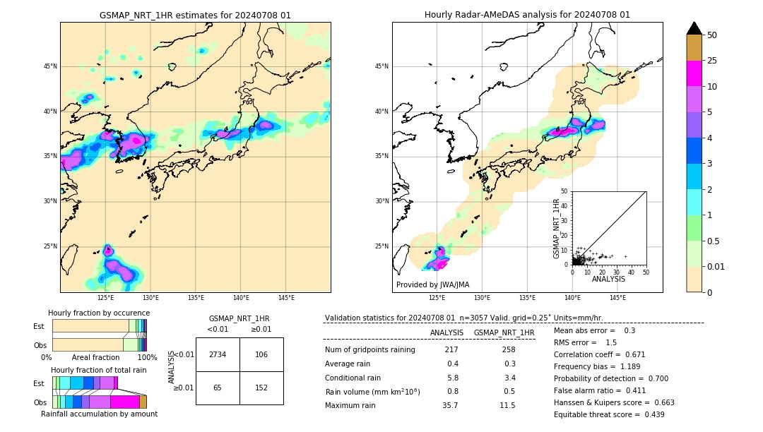 GSMaP NRT validation image. 2024/07/08 01