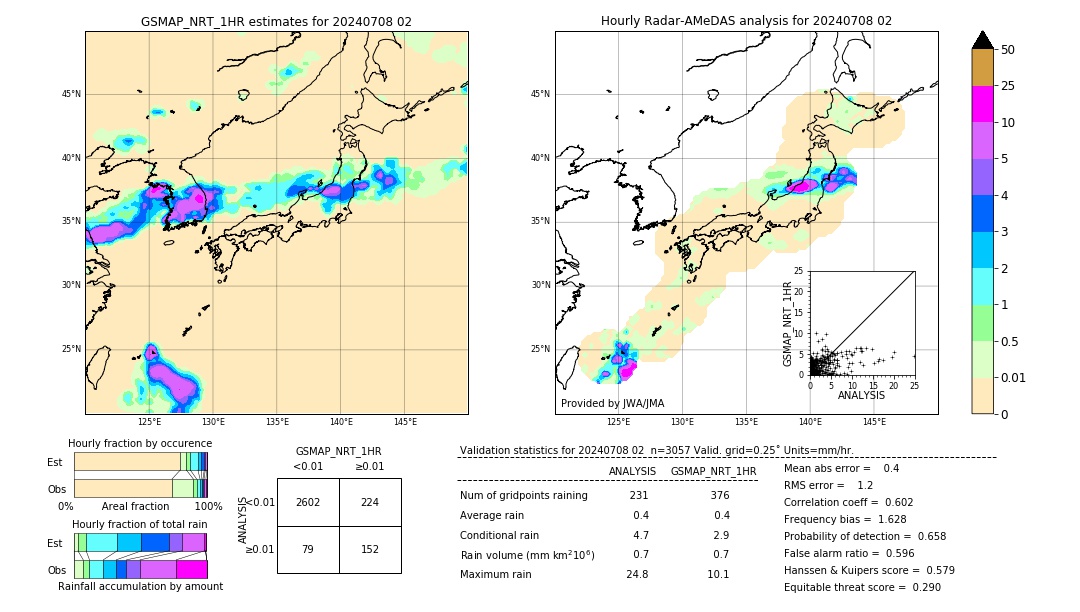 GSMaP NRT validation image. 2024/07/08 02