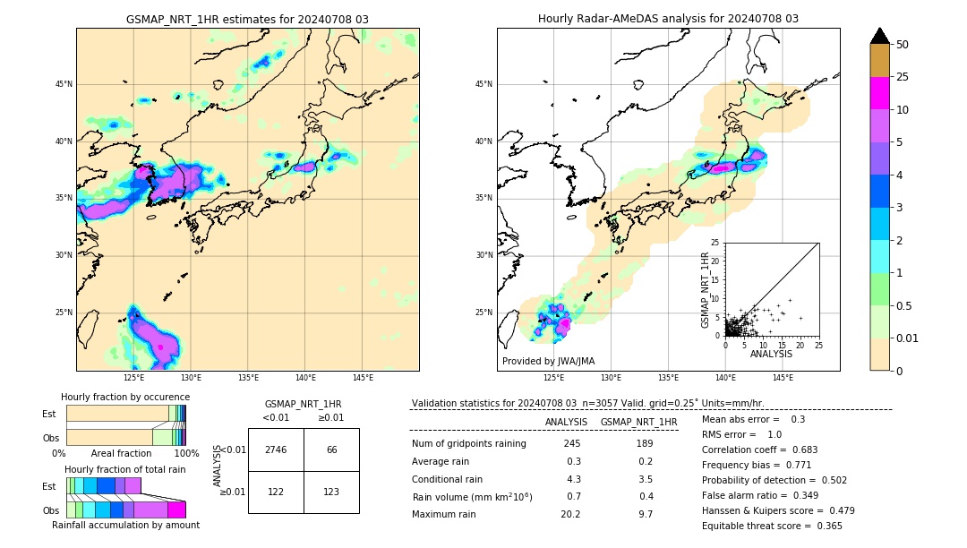 GSMaP NRT validation image. 2024/07/08 03