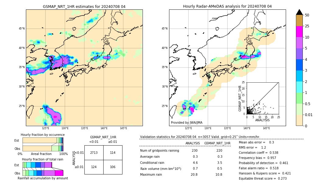 GSMaP NRT validation image. 2024/07/08 04