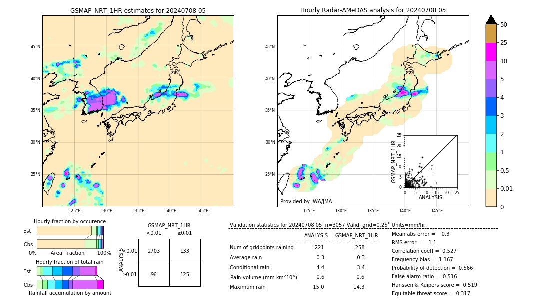 GSMaP NRT validation image. 2024/07/08 05