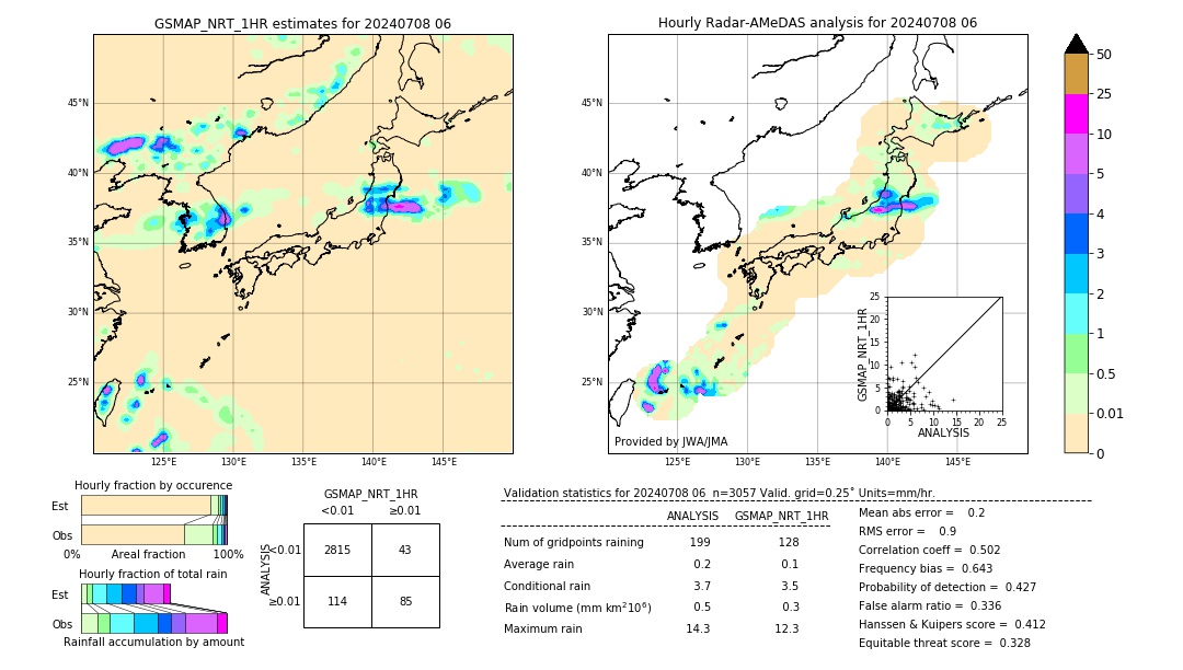 GSMaP NRT validation image. 2024/07/08 06