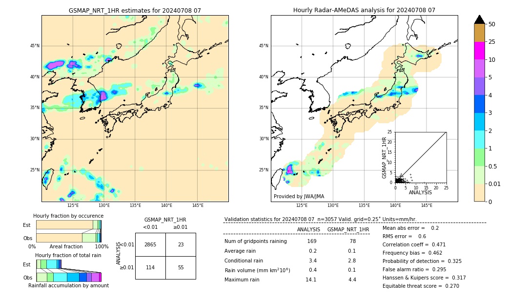 GSMaP NRT validation image. 2024/07/08 07