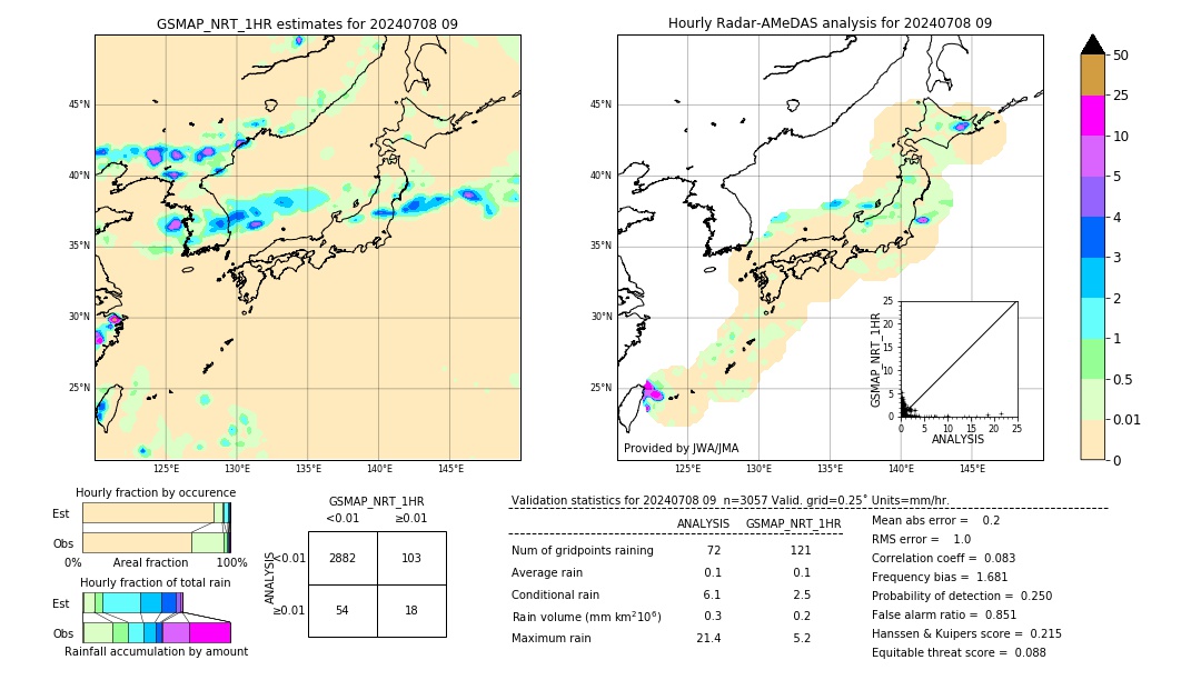 GSMaP NRT validation image. 2024/07/08 09