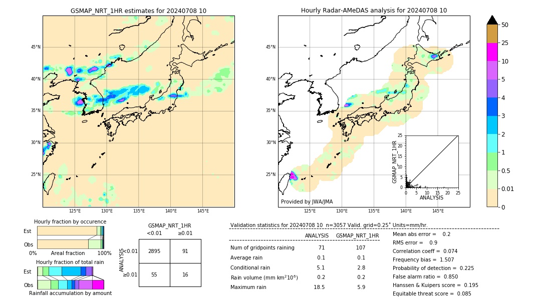 GSMaP NRT validation image. 2024/07/08 10