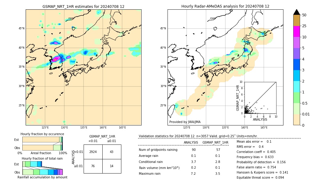 GSMaP NRT validation image. 2024/07/08 12