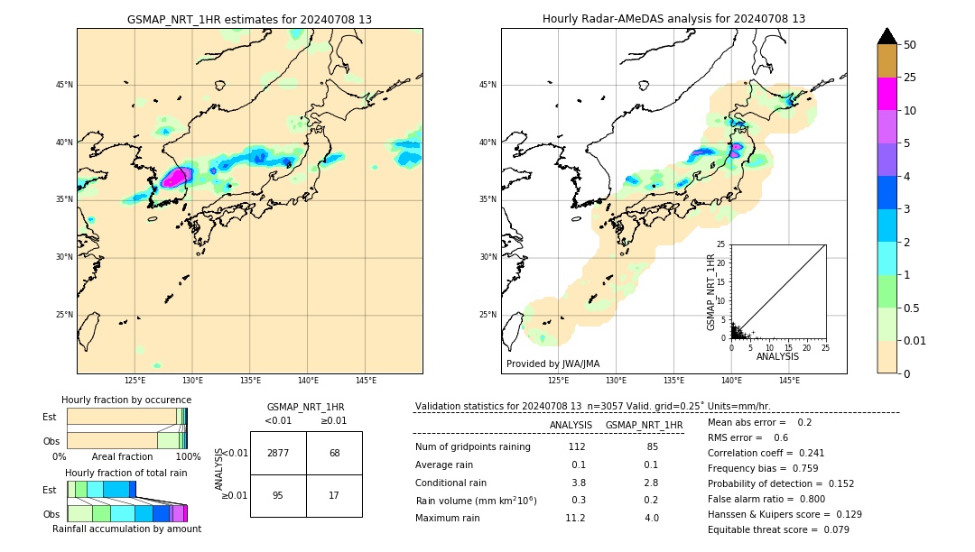 GSMaP NRT validation image. 2024/07/08 13