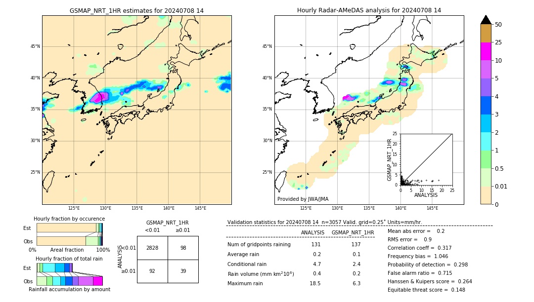 GSMaP NRT validation image. 2024/07/08 14