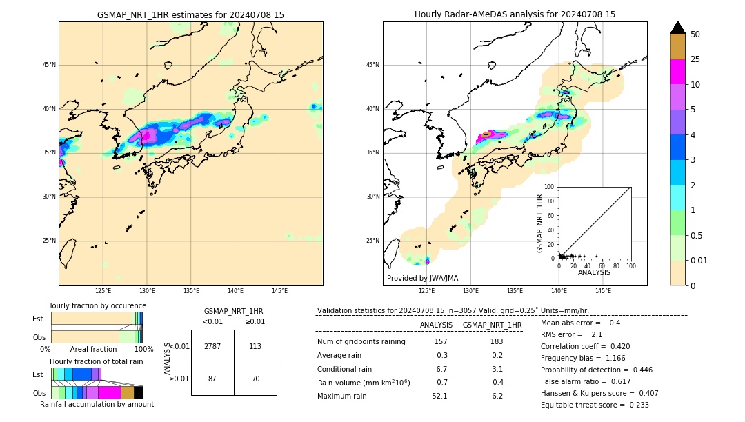 GSMaP NRT validation image. 2024/07/08 15