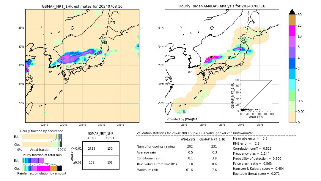 GSMaP NRT validation image. 2024/07/08 16