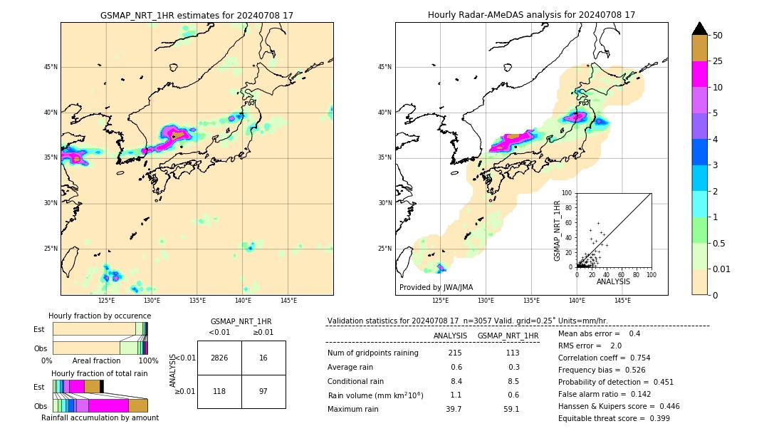 GSMaP NRT validation image. 2024/07/08 17