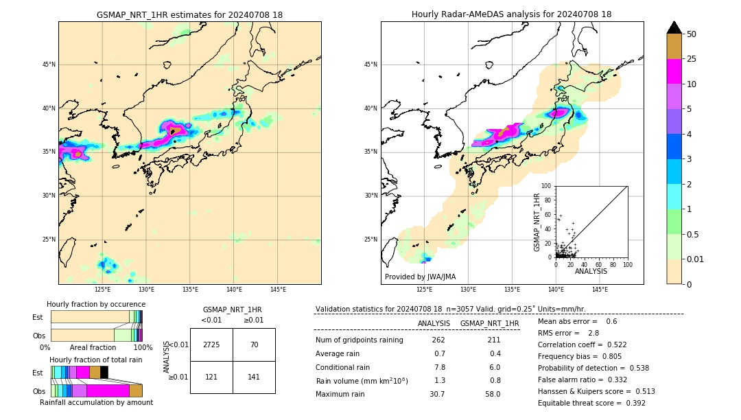 GSMaP NRT validation image. 2024/07/08 18