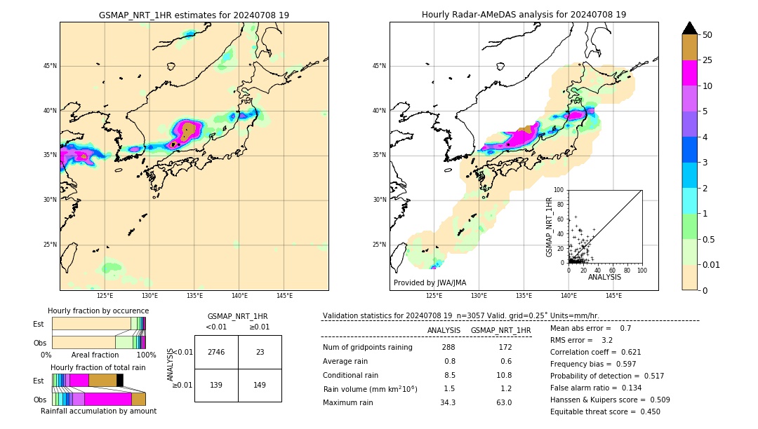 GSMaP NRT validation image. 2024/07/08 19