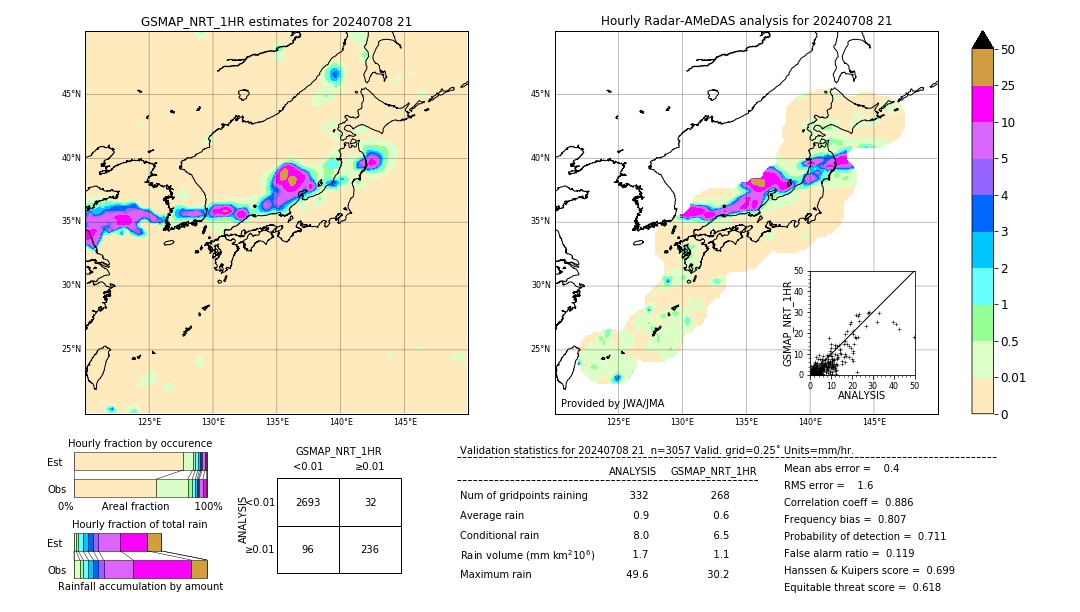 GSMaP NRT validation image. 2024/07/08 21