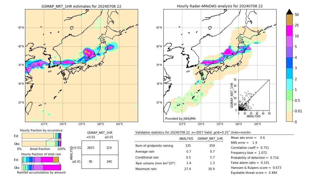 GSMaP NRT validation image. 2024/07/08 22