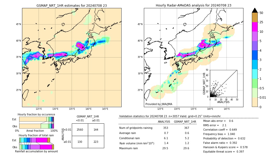 GSMaP NRT validation image. 2024/07/08 23