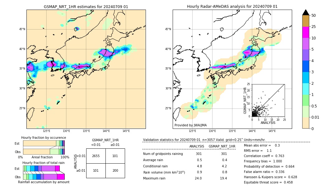 GSMaP NRT validation image. 2024/07/09 01