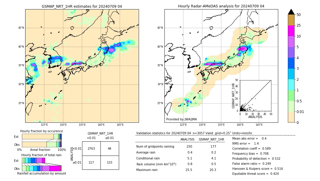 GSMaP NRT validation image. 2024/07/09 04