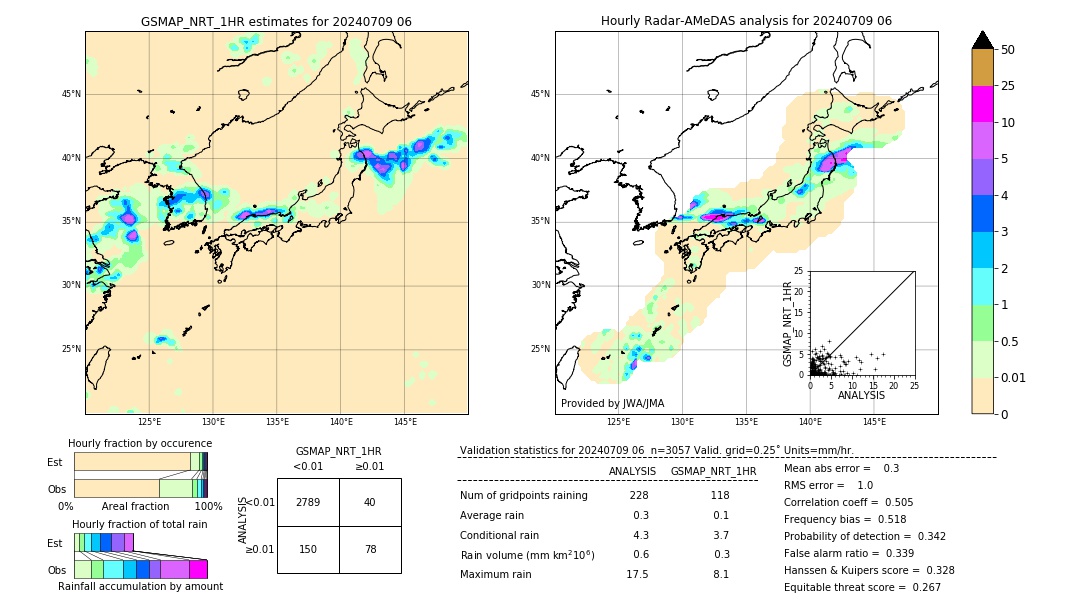 GSMaP NRT validation image. 2024/07/09 06