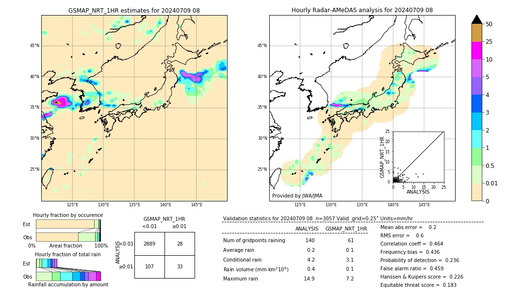 GSMaP NRT validation image. 2024/07/09 08