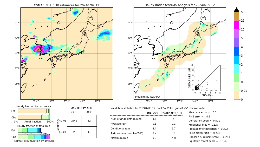 GSMaP NRT validation image. 2024/07/09 12