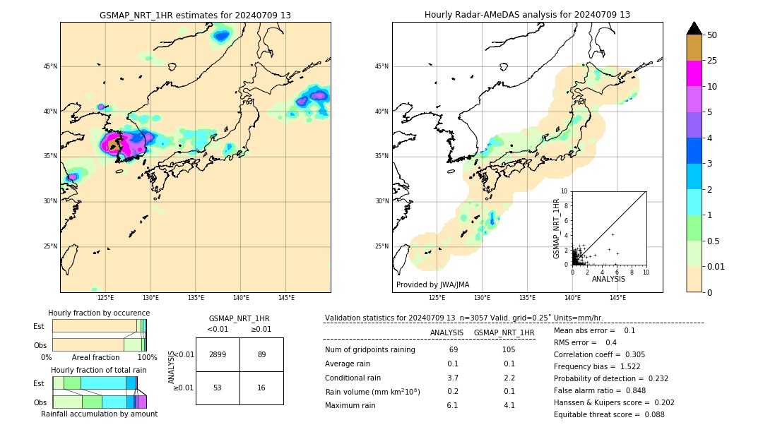 GSMaP NRT validation image. 2024/07/09 13