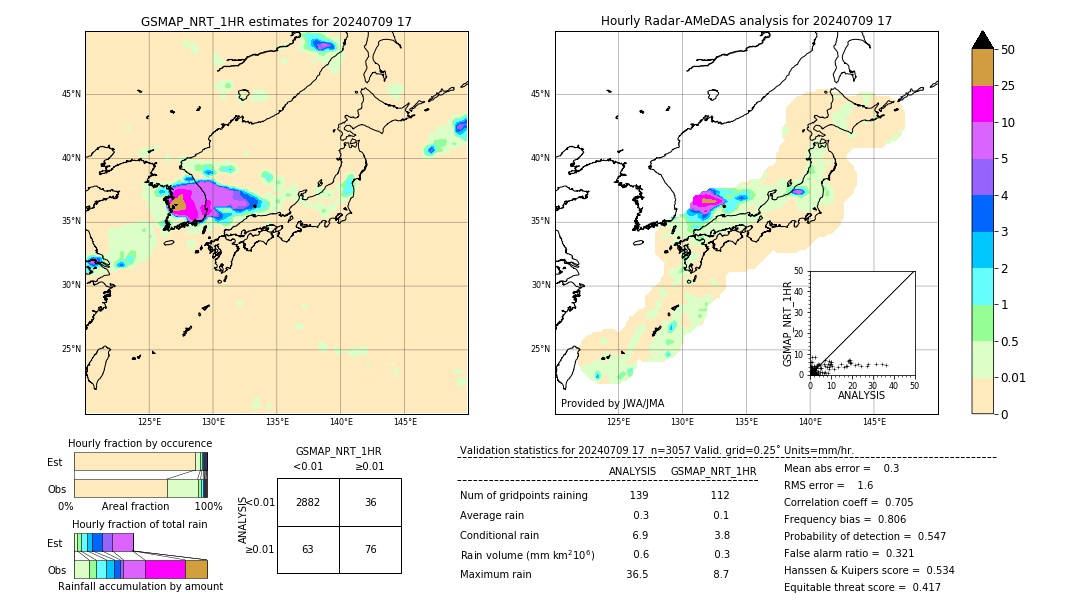 GSMaP NRT validation image. 2024/07/09 17