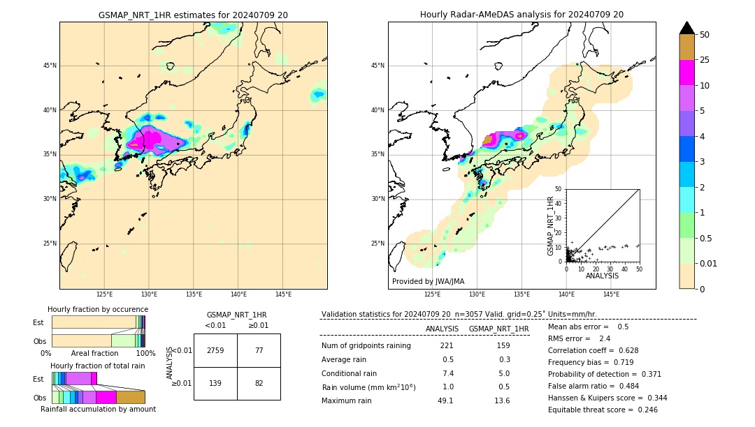 GSMaP NRT validation image. 2024/07/09 20