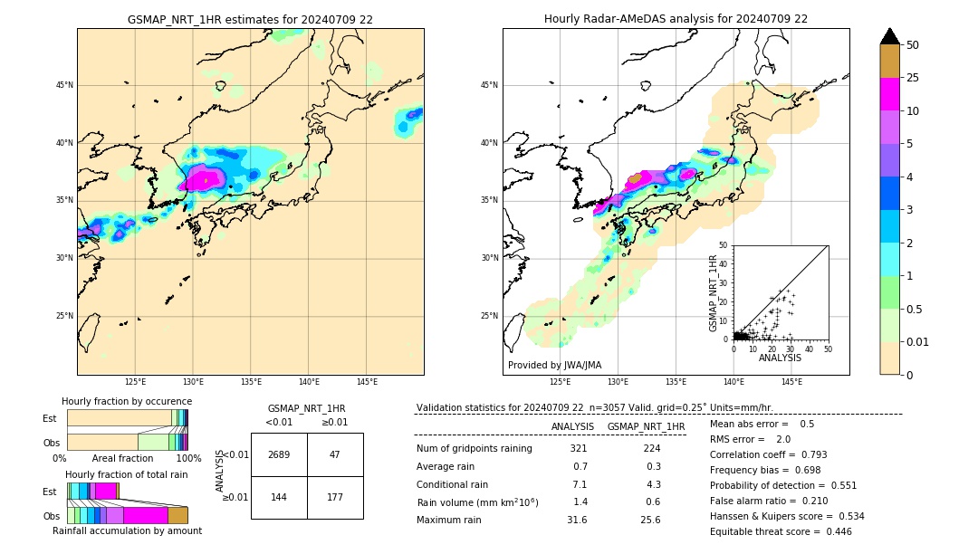 GSMaP NRT validation image. 2024/07/09 22