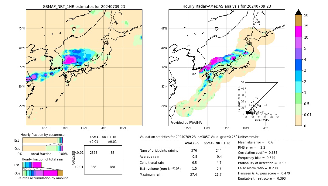 GSMaP NRT validation image. 2024/07/09 23