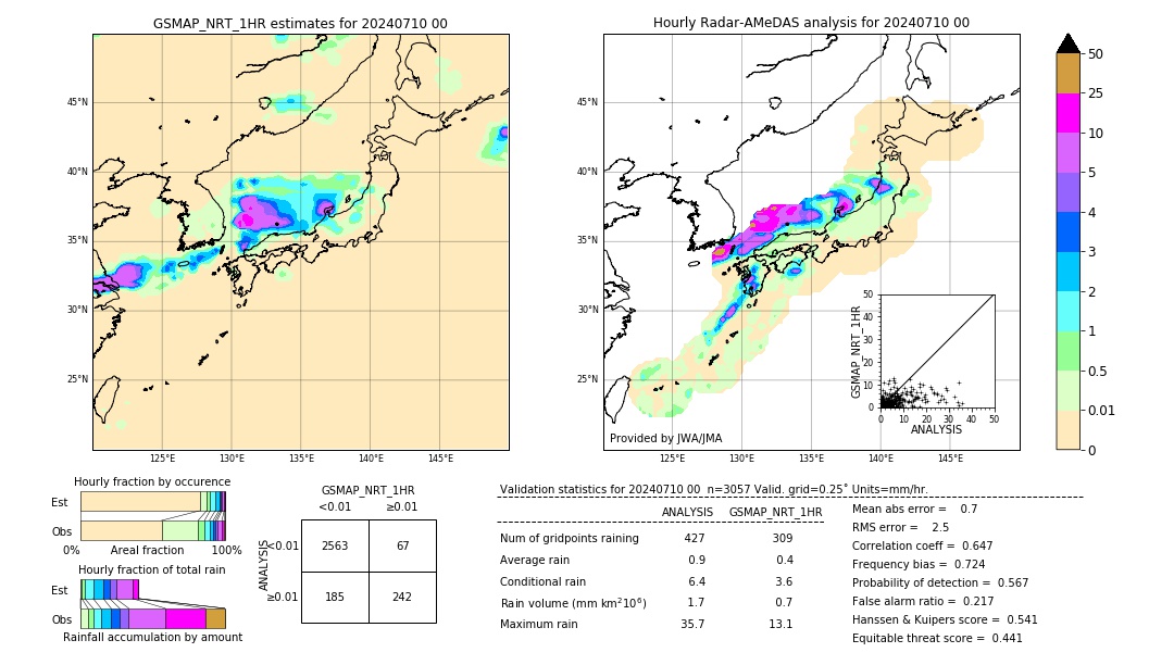 GSMaP NRT validation image. 2024/07/10 00