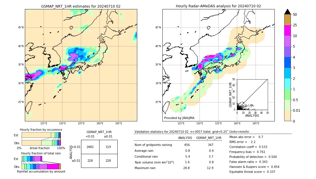 GSMaP NRT validation image. 2024/07/10 02