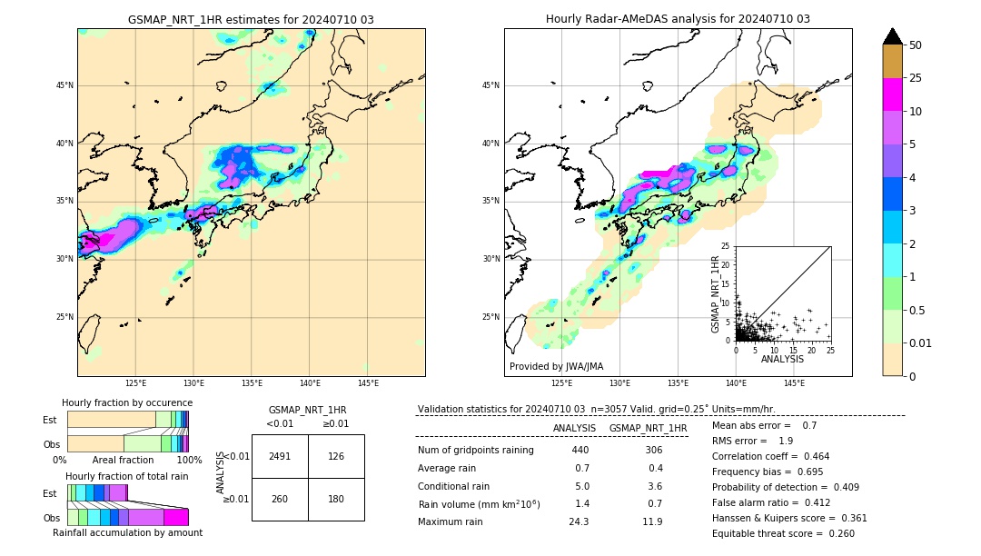 GSMaP NRT validation image. 2024/07/10 03