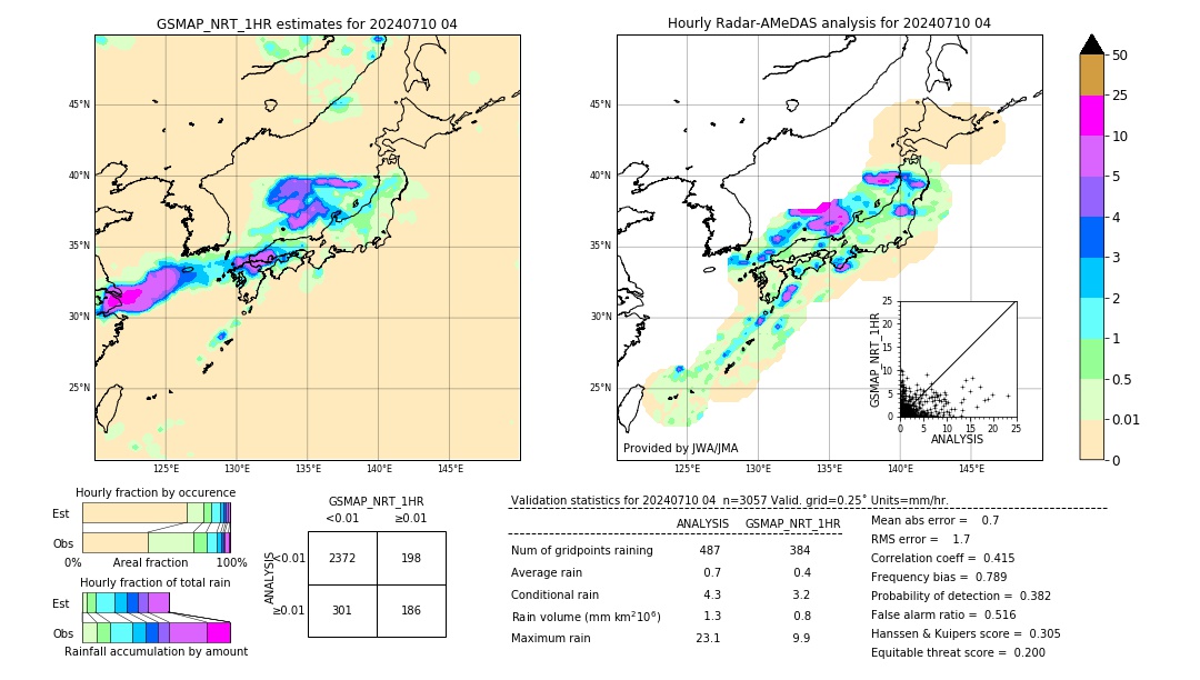 GSMaP NRT validation image. 2024/07/10 04