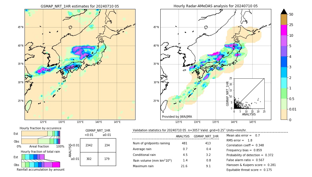 GSMaP NRT validation image. 2024/07/10 05